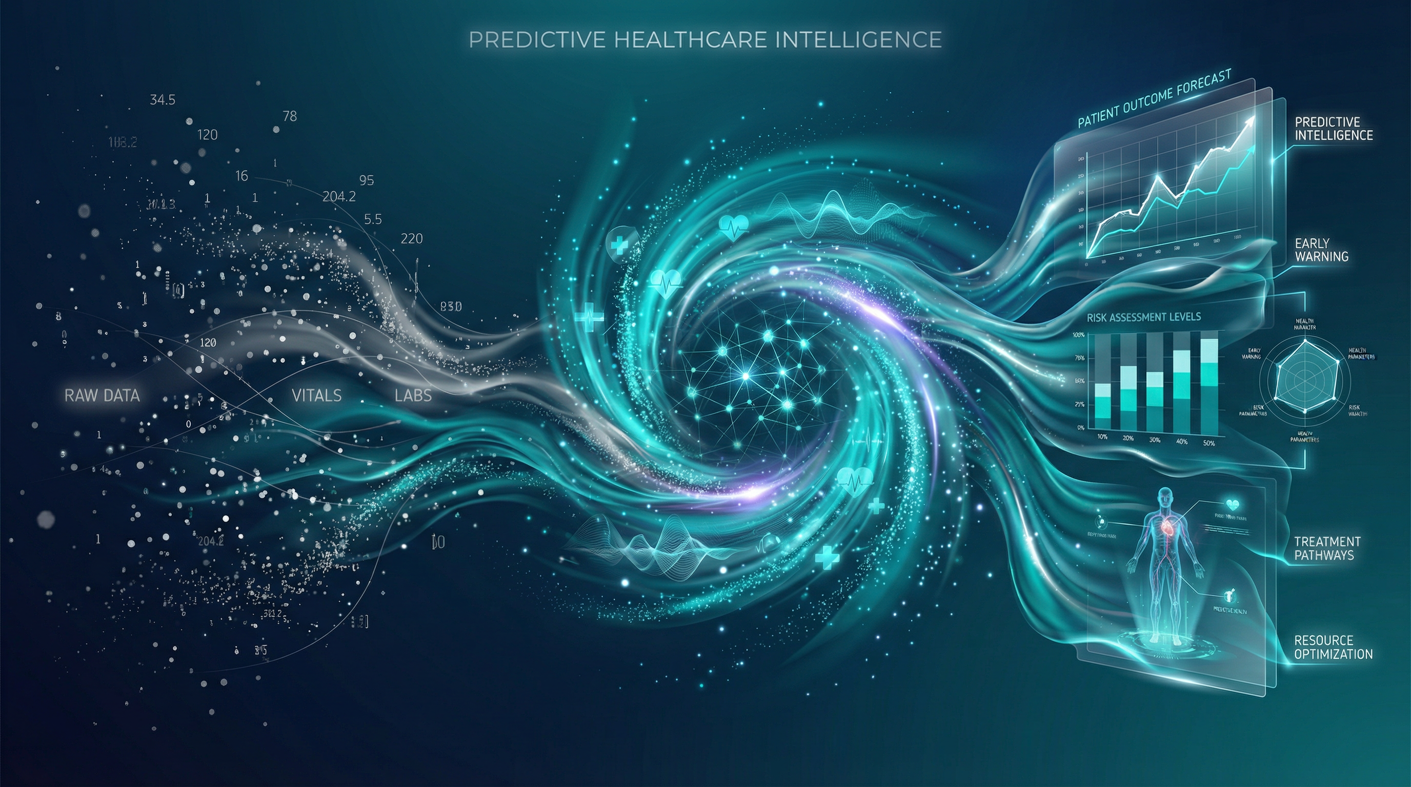 32% Increased Utilization